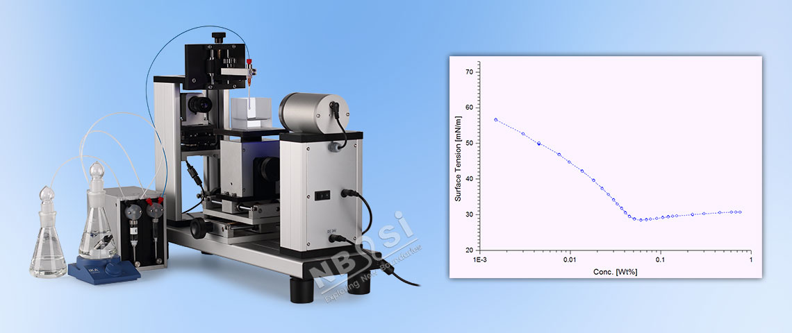 OSA100和自動(dòng)CMC測(cè)量 OSA100和自動(dòng)CMC測(cè)量